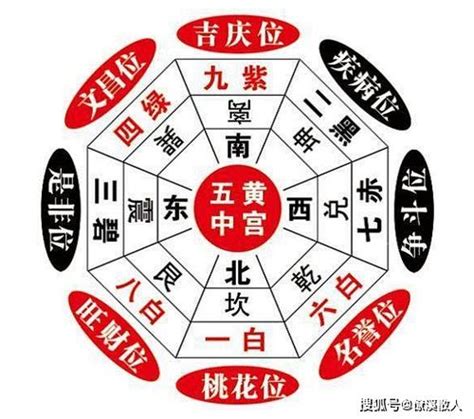 三煞位 意思|風水中的「三煞位」是什麼？